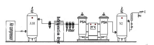 99,99% генератор азота PSA очищенности